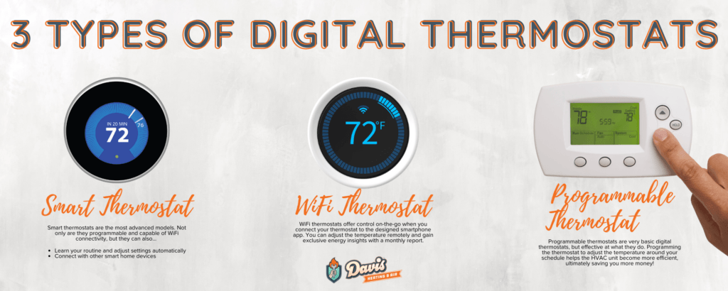 3 Types of Digital Thermostats infographic