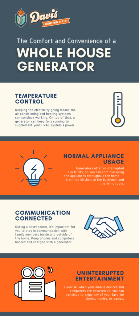 An infographic displaying the benefits of using a whole house generator